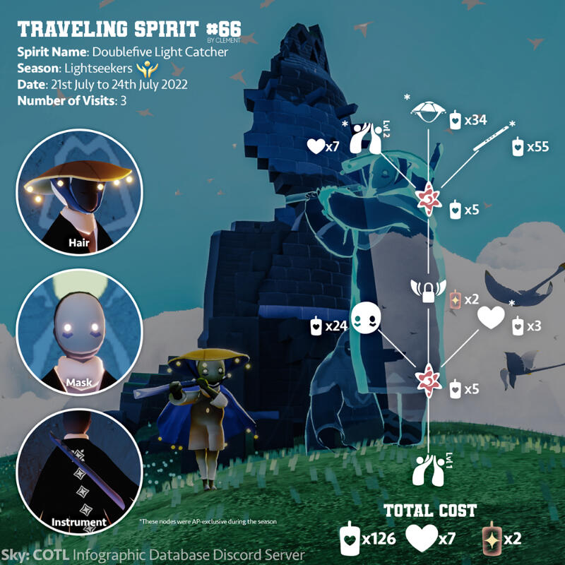 Traveling Spirit Light Whisperer Price Chart