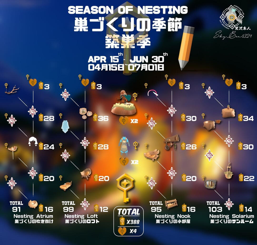 Season Price Chart by sky_box0324