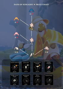 Days of Sunlight Price Chart by Xilla