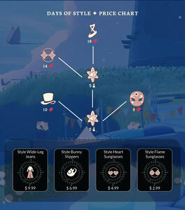 Days of Style Price Chart by Xilla