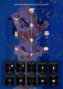 Days of Fortune Price Chart by Xilla