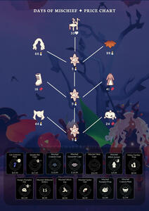 Days of Mischief Price Chart by Xilla