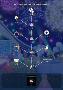 Sky Anniversary Price Chart by Xilla