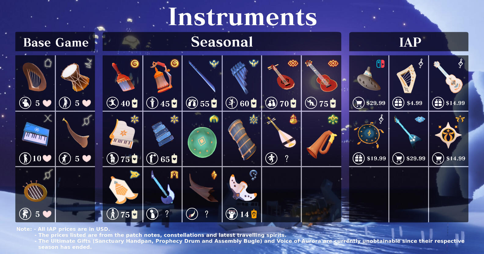 Instrument Price Chart by laila_