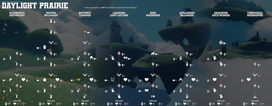 Daylight Prairie Price Chart by Clement