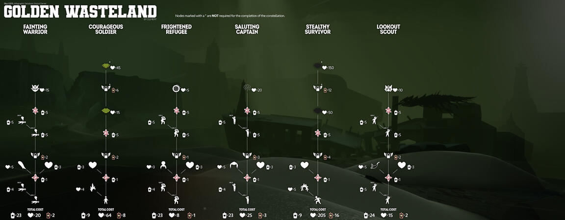 Golden Wasteland Price Chart by Clement