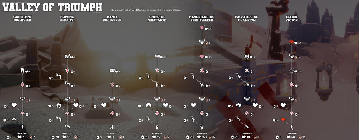 Valley of Triump Price Chart by Clement