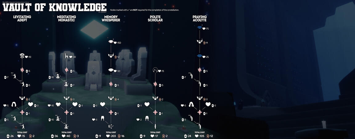 Vault of Knowledge Price Chart by Clement