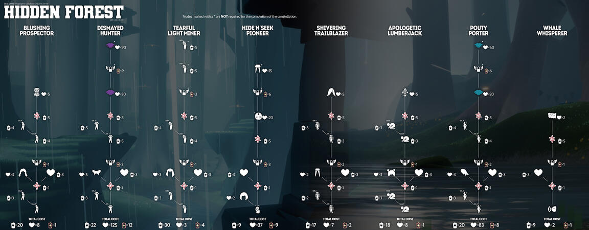 Hidden Forest Price Chart by Clement